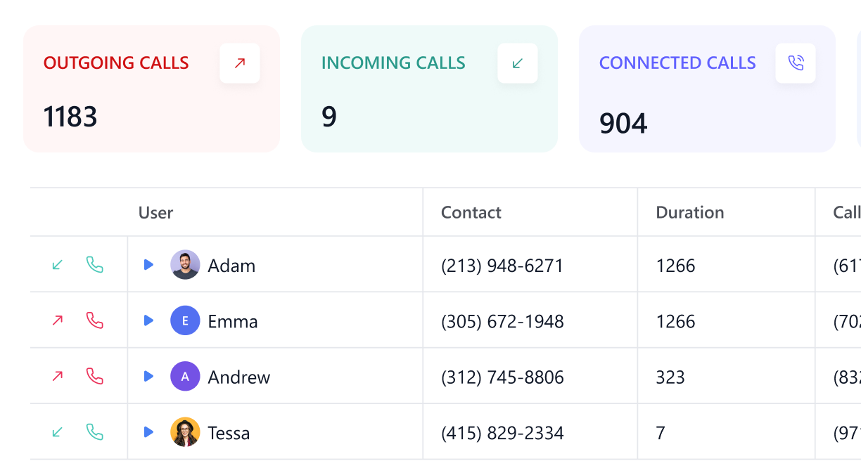 Client Conversations