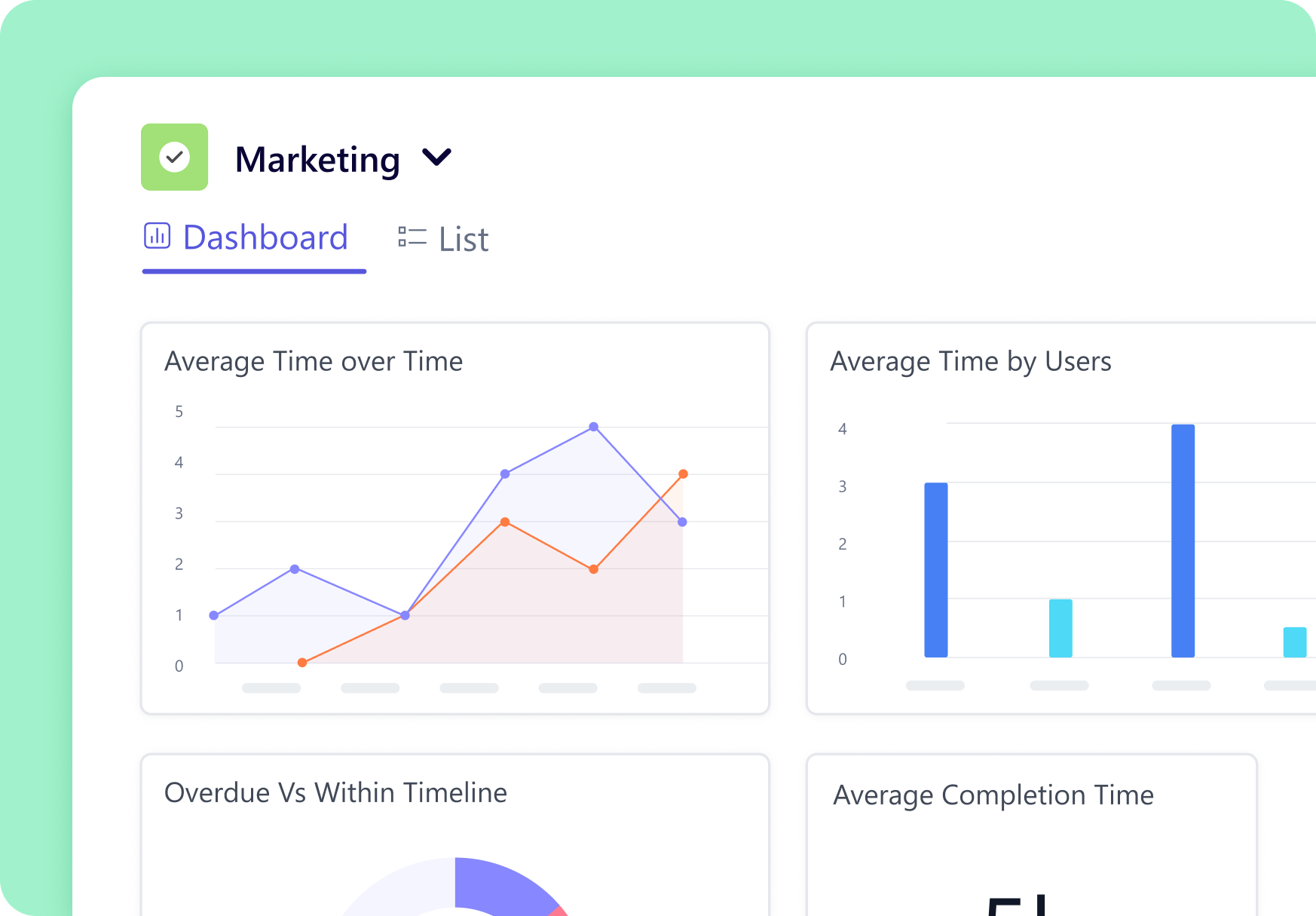 Project Resolution Dashboard