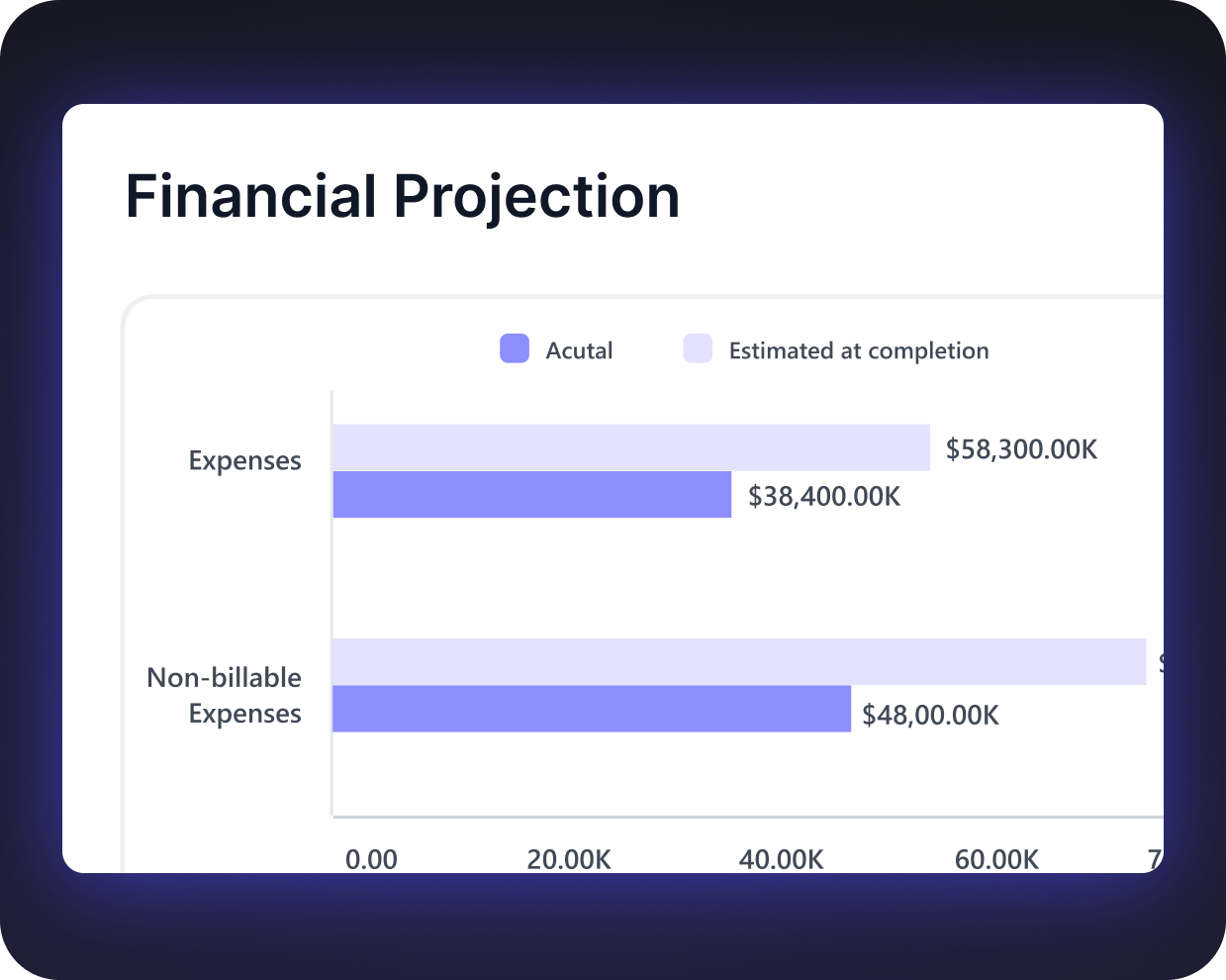 Financial Projection