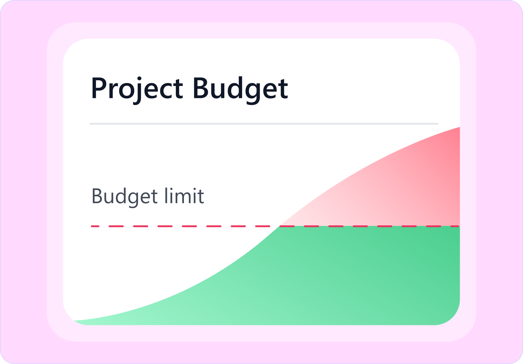 Project Budget