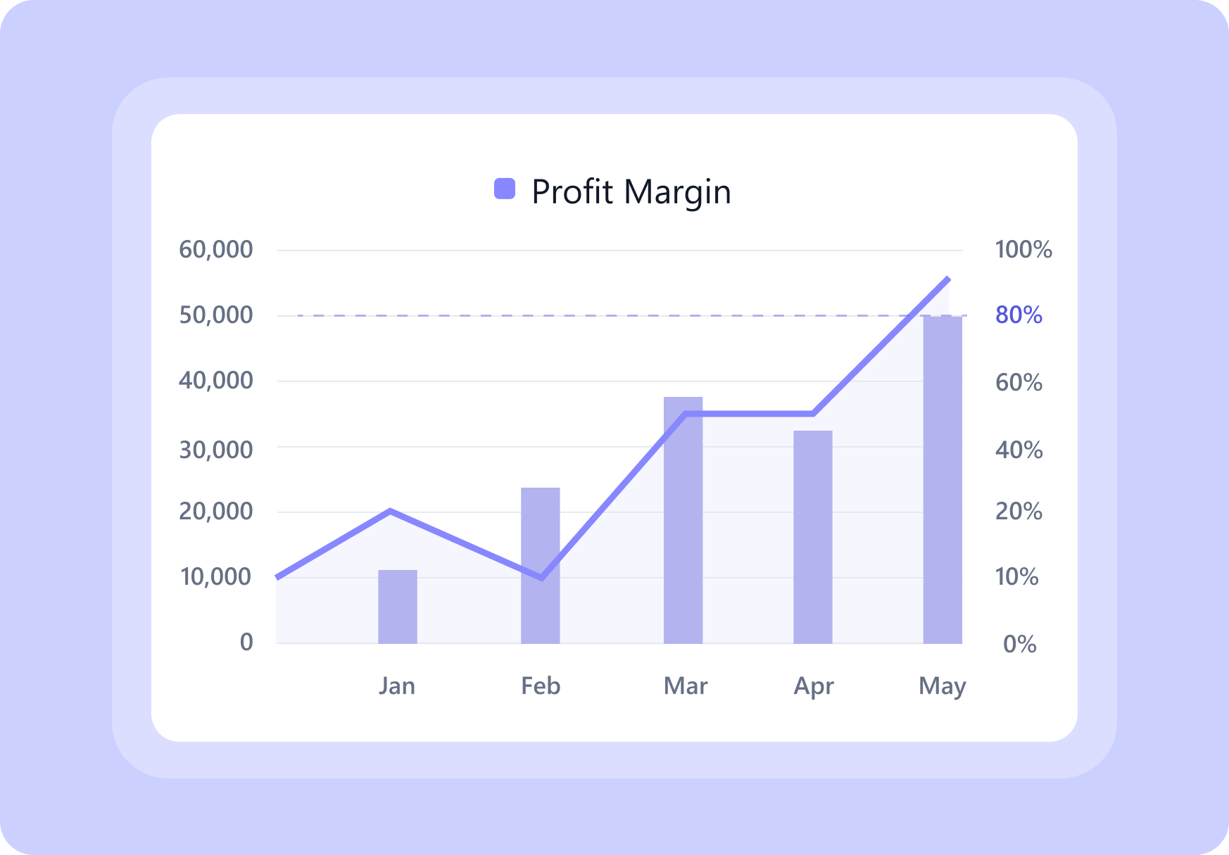 Profitability By Month