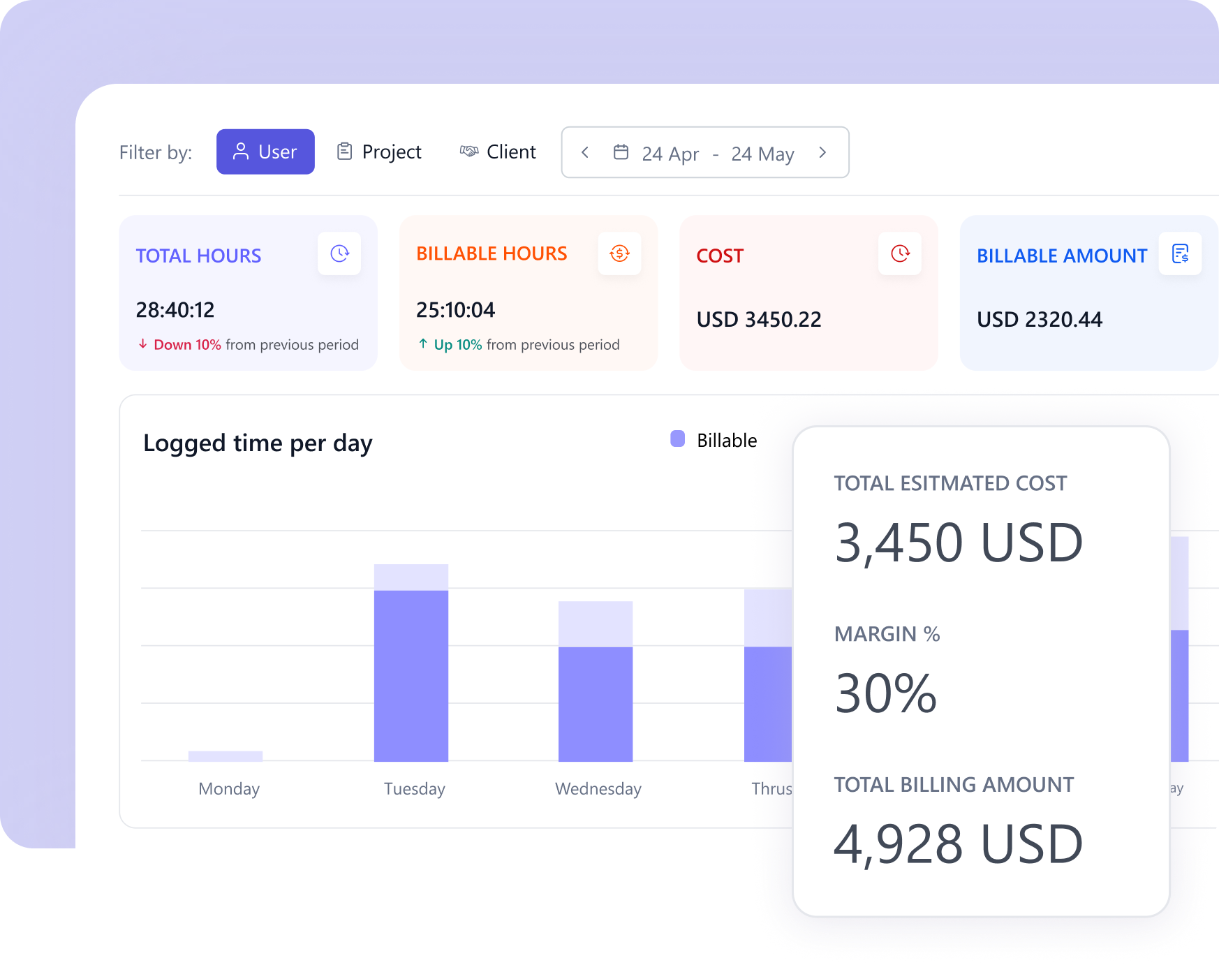 Profitability Insights