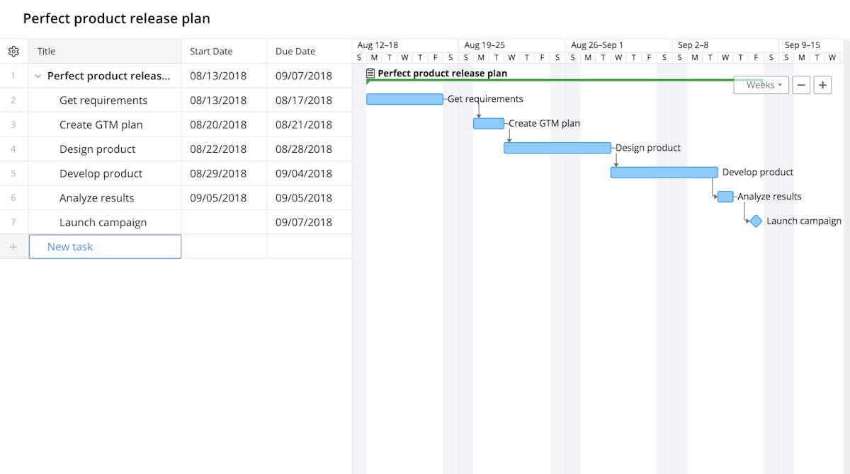 Gantt chart in Wrike