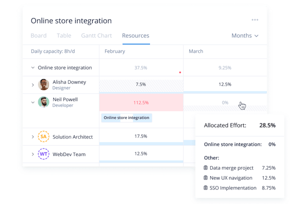 Wrike resource planning