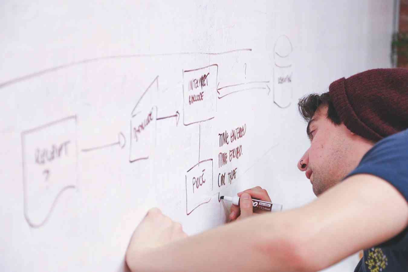 project budget planning