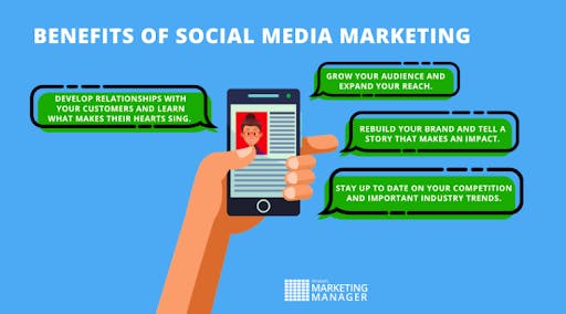 Benefits of Social Media Marketing