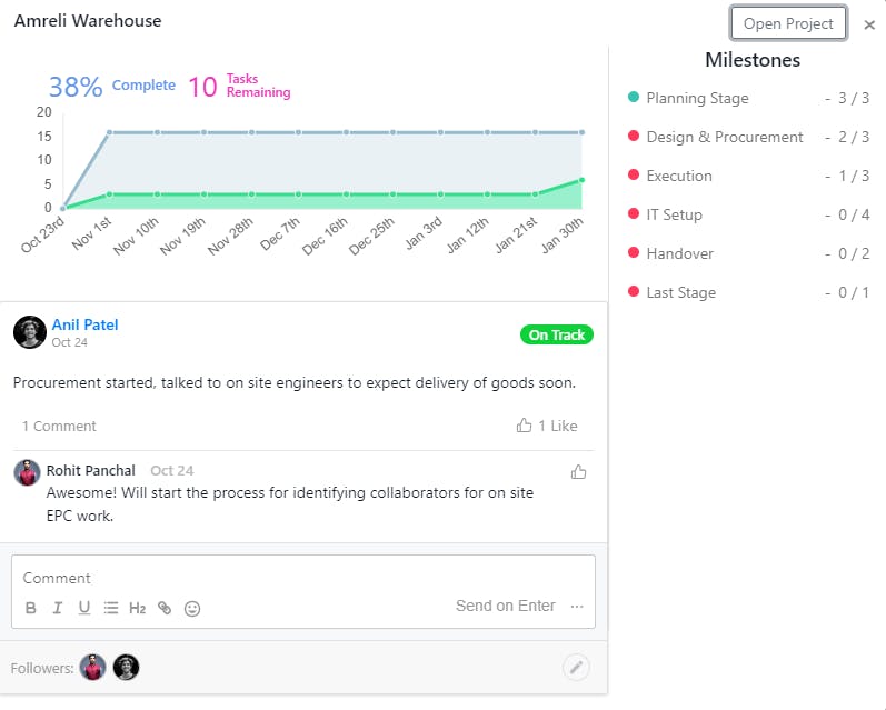 Tracking Milestones - SmartTask