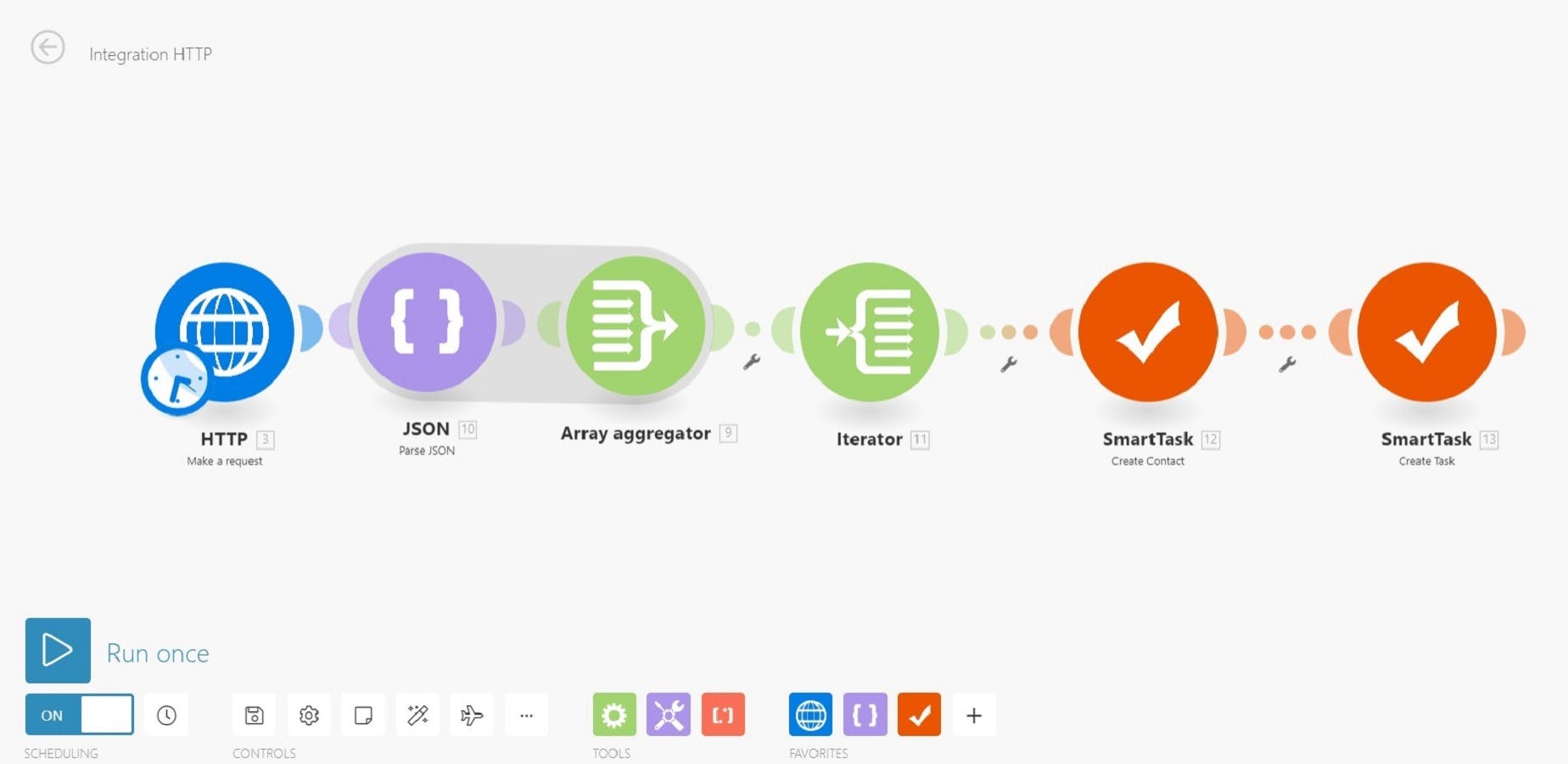 SmartTask Integration