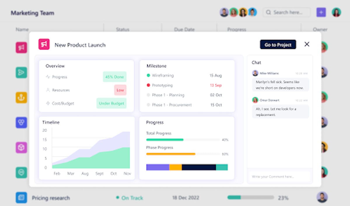 Track Project Progress with SmartTask's Intuitive Dashboard