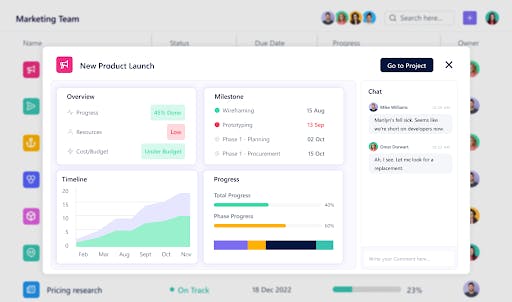 Track Project Progress with SmartTask's Intuitive Dashboard