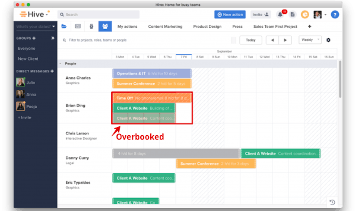 Hive resource planning