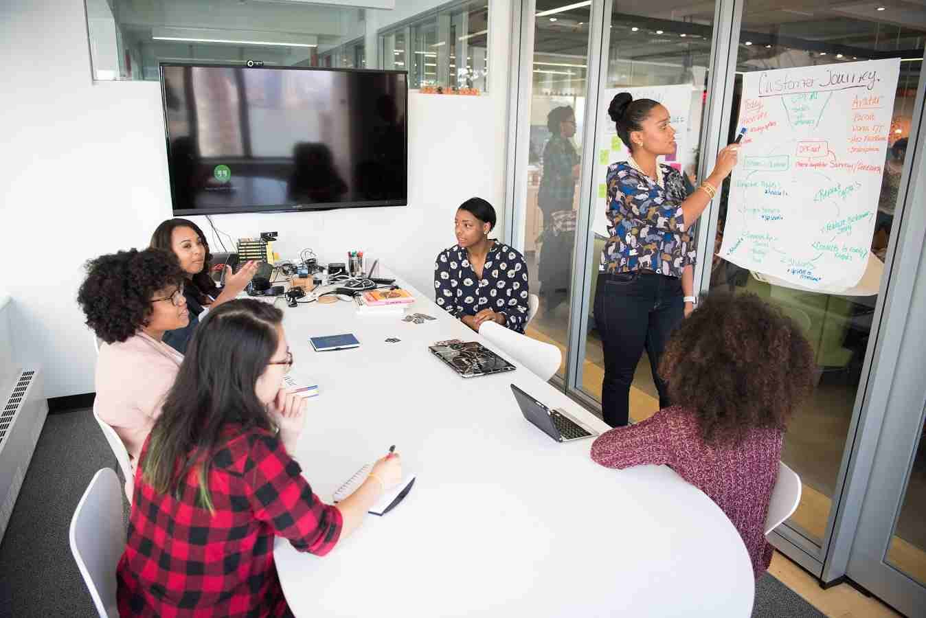 team collaboration