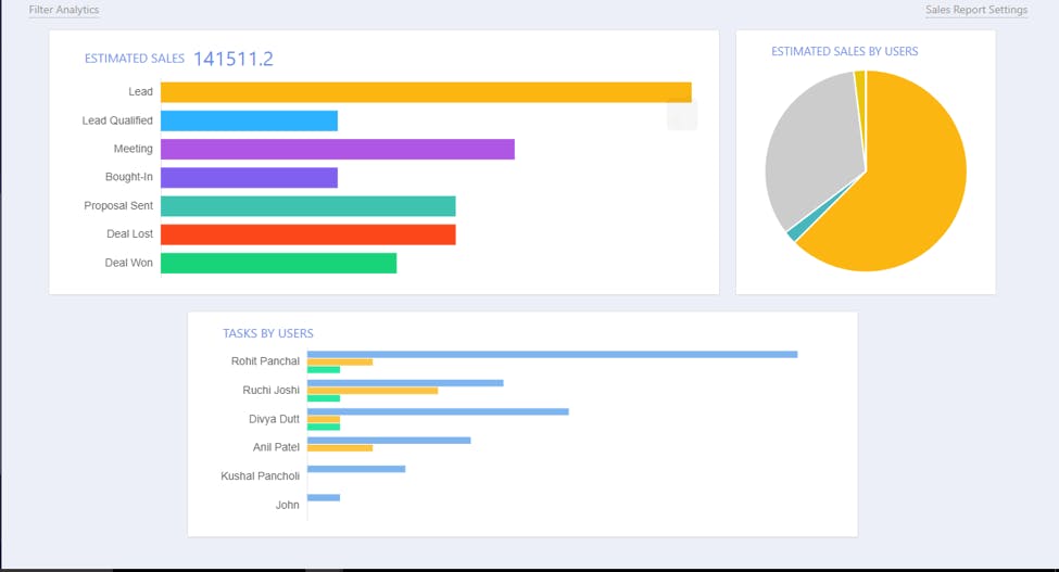 crm analytics