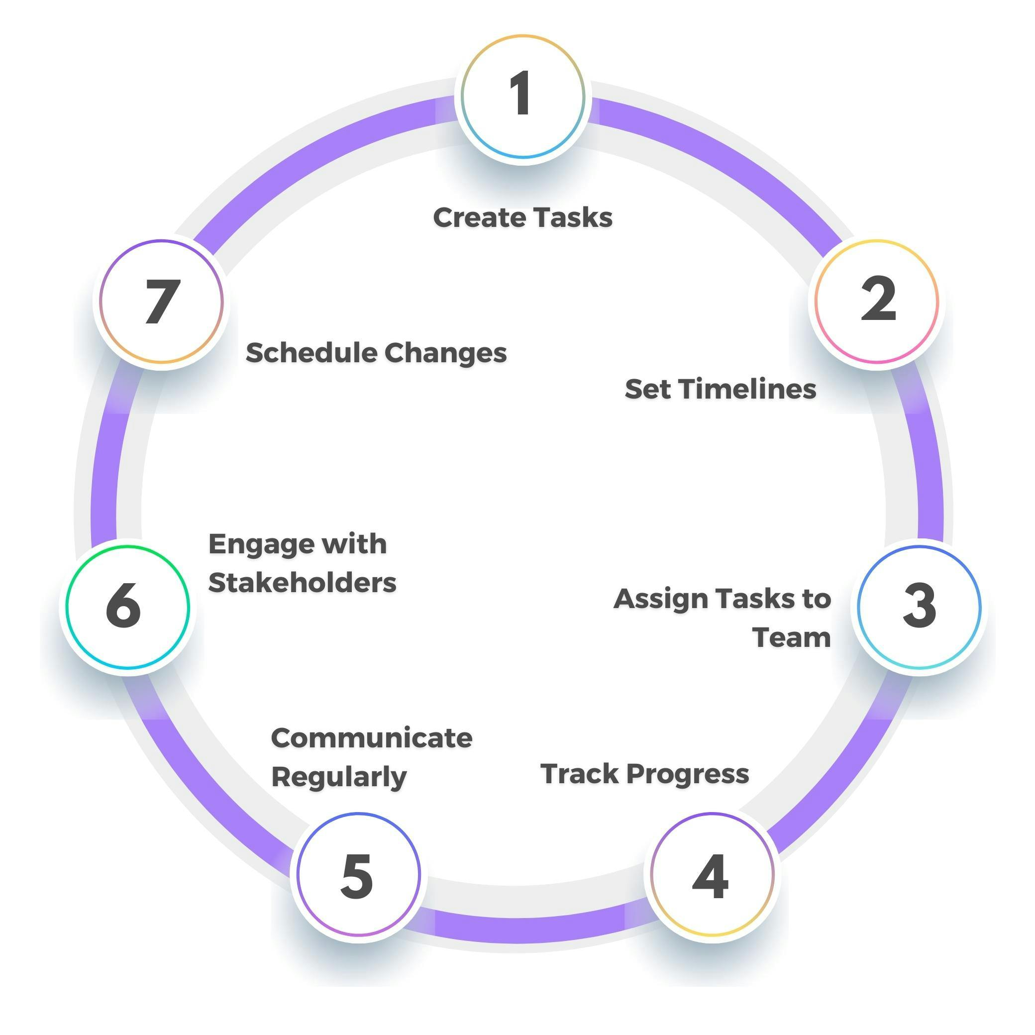 Task Execution Graph Of Example 1 Download Scientific Vrogue co