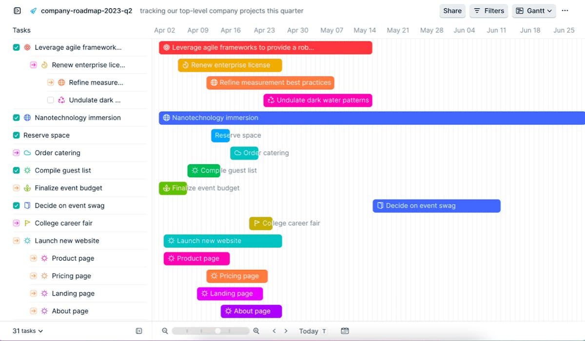 Gantt chart in Height