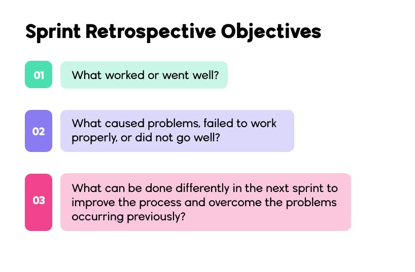 Sprint Retrospective Objectives 