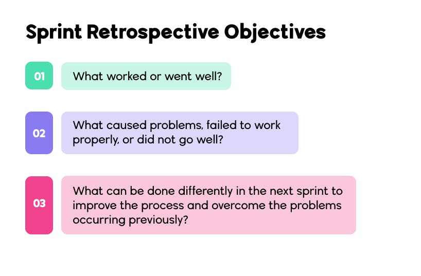 Sprint Retrospective Objectives