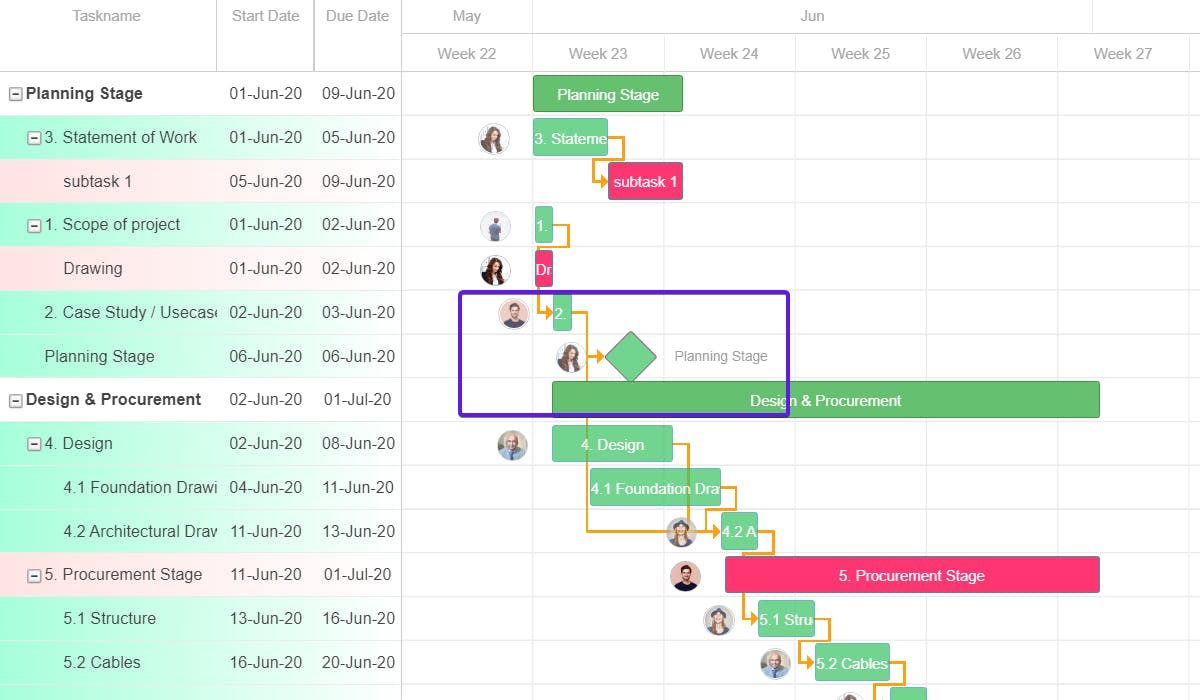 Timeline view