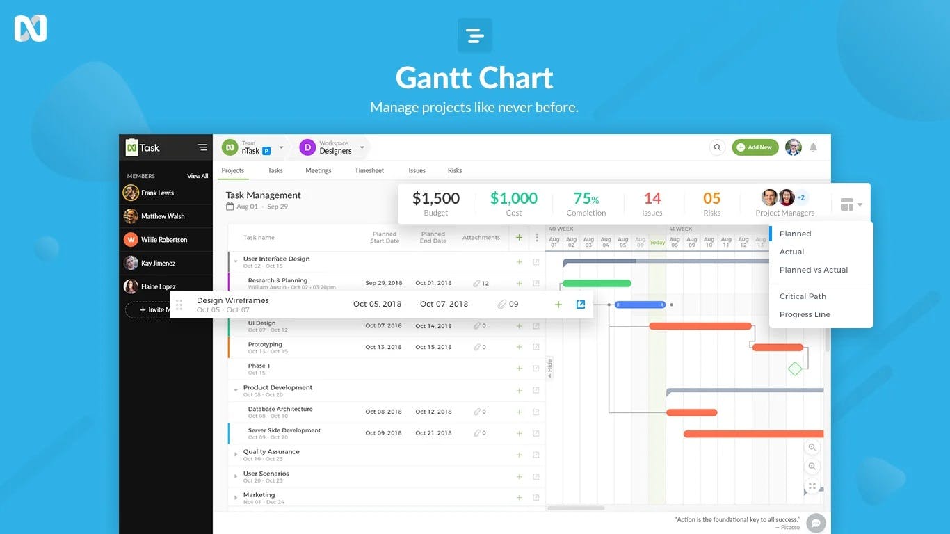 nTask Gantt Chart View