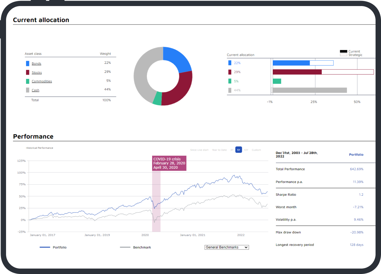 smartwealth image slide