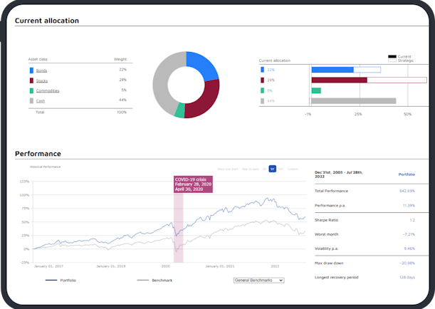 smartwealth image slide