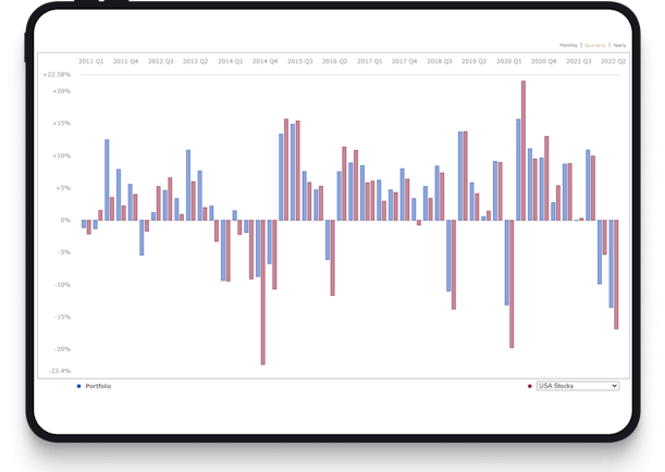 smartwealth image slide