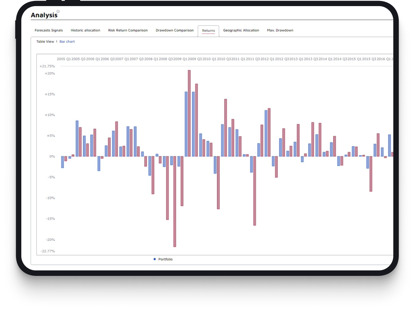 smartwealth image slide