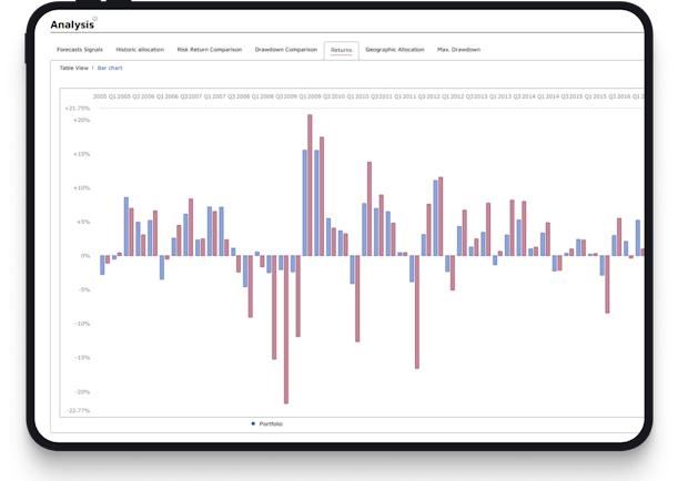 smartwealth image slide