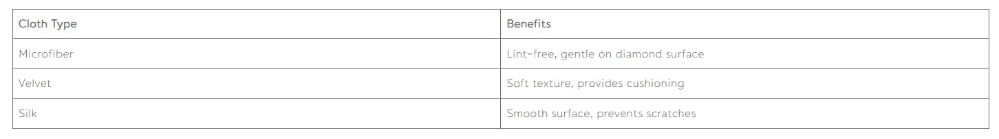 Wrap in a Soft cloth