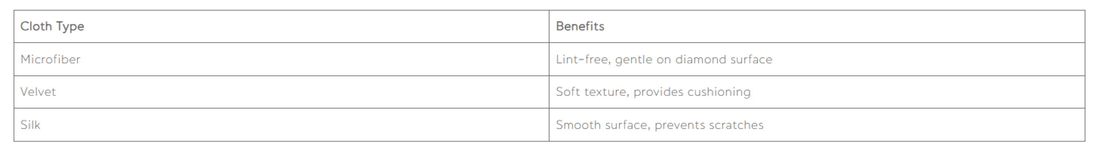 Wrap in a Soft cloth