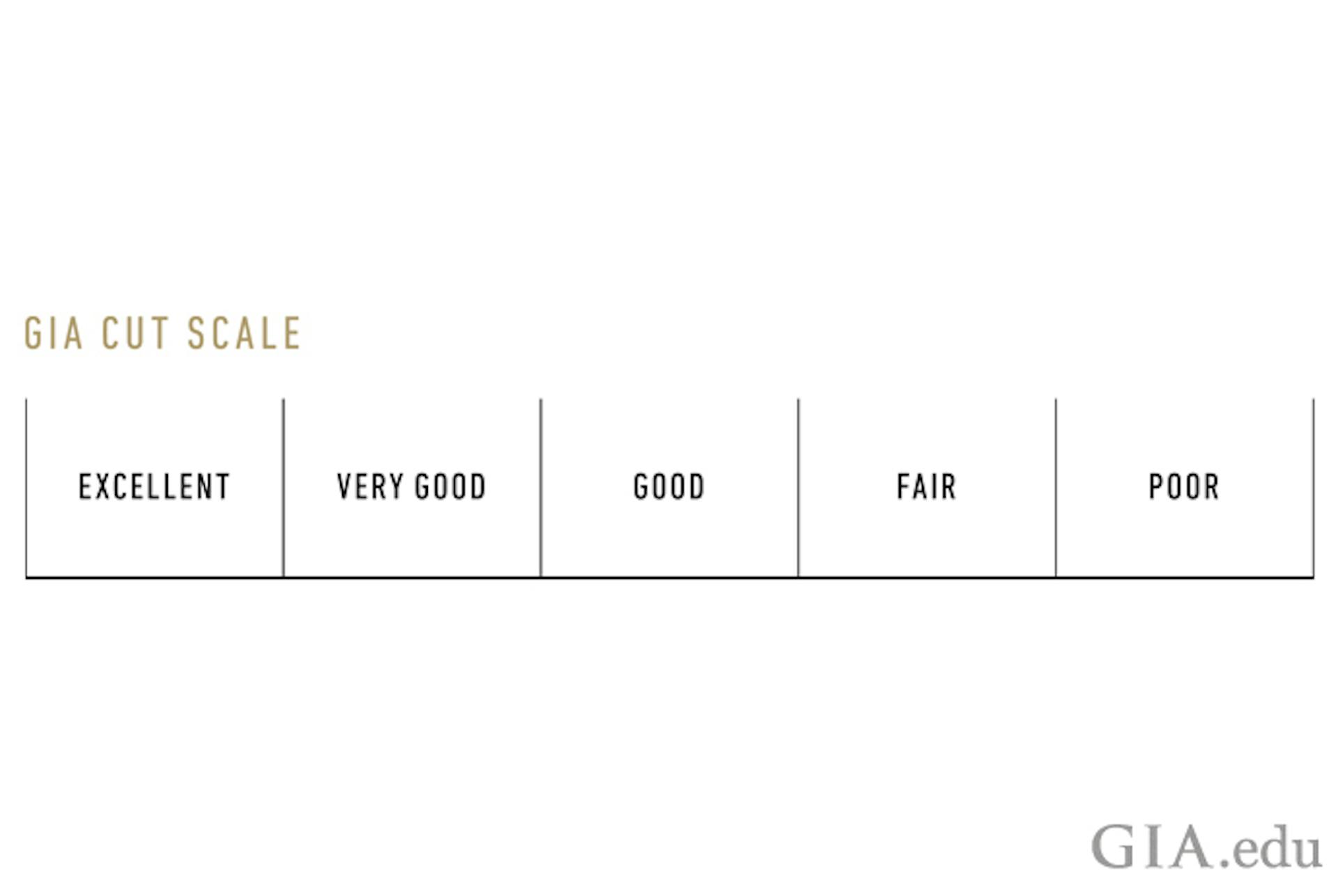 GIA Cut Scale