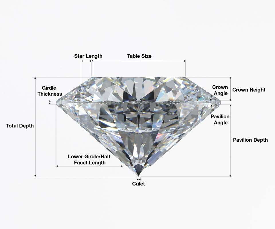 GIA's diamond cut grading system