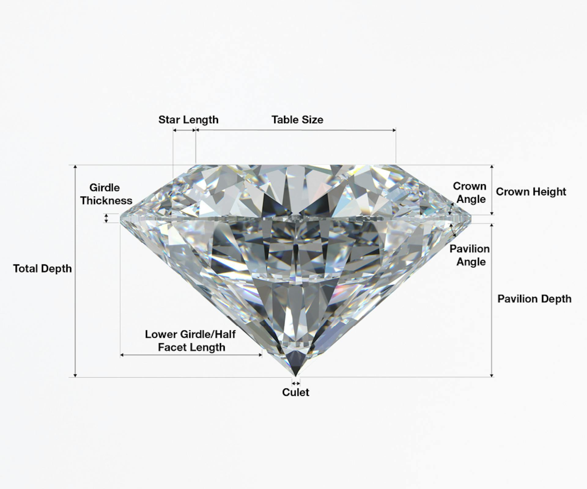 GIA's diamond cut grading system