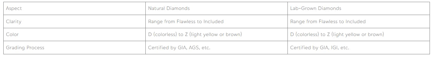 Clarity and color grading