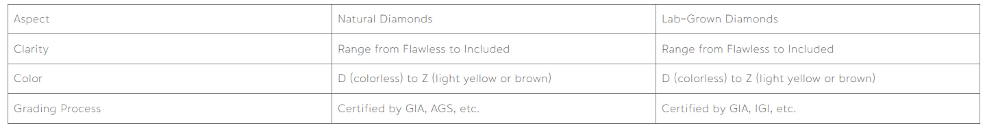 Clarity and color grading