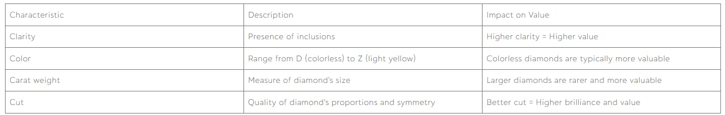 What Is A Natural Diamond