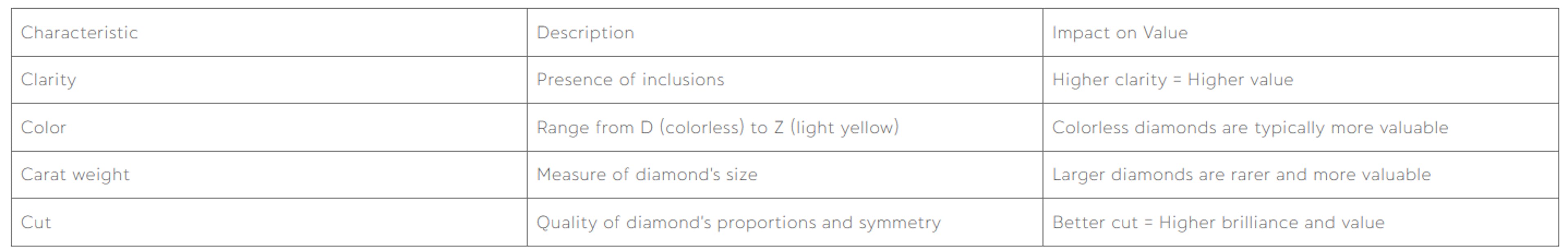 What Is A Natural Diamond