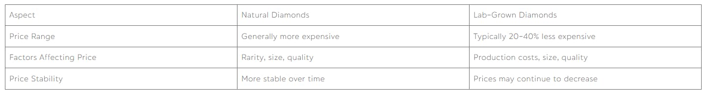 Initial purchase price comparison
