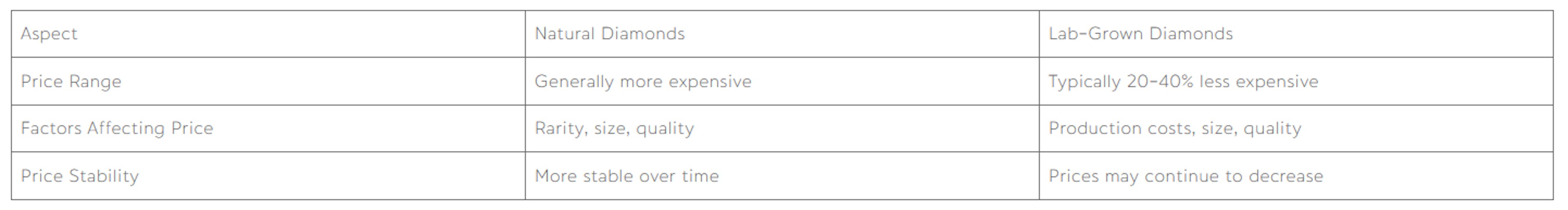 Initial purchase price comparison