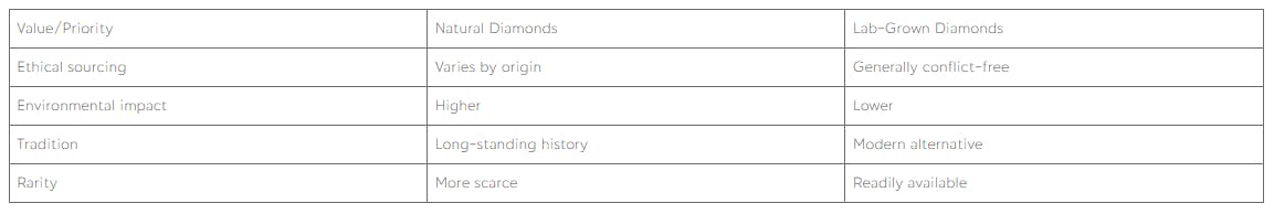 Personal values and priorities