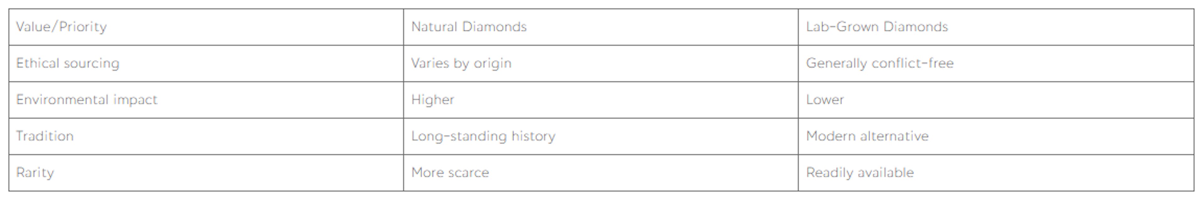 Personal values and priorities