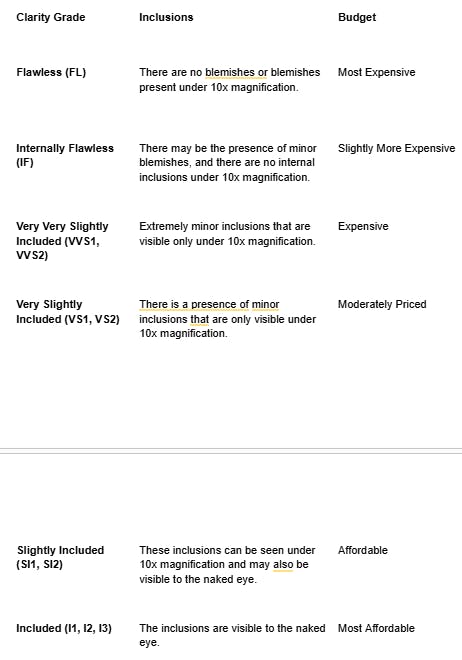 Diamond Clarity Chart