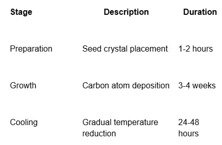 Chemical Vapour Deposition (CVD) Process: Key Steps