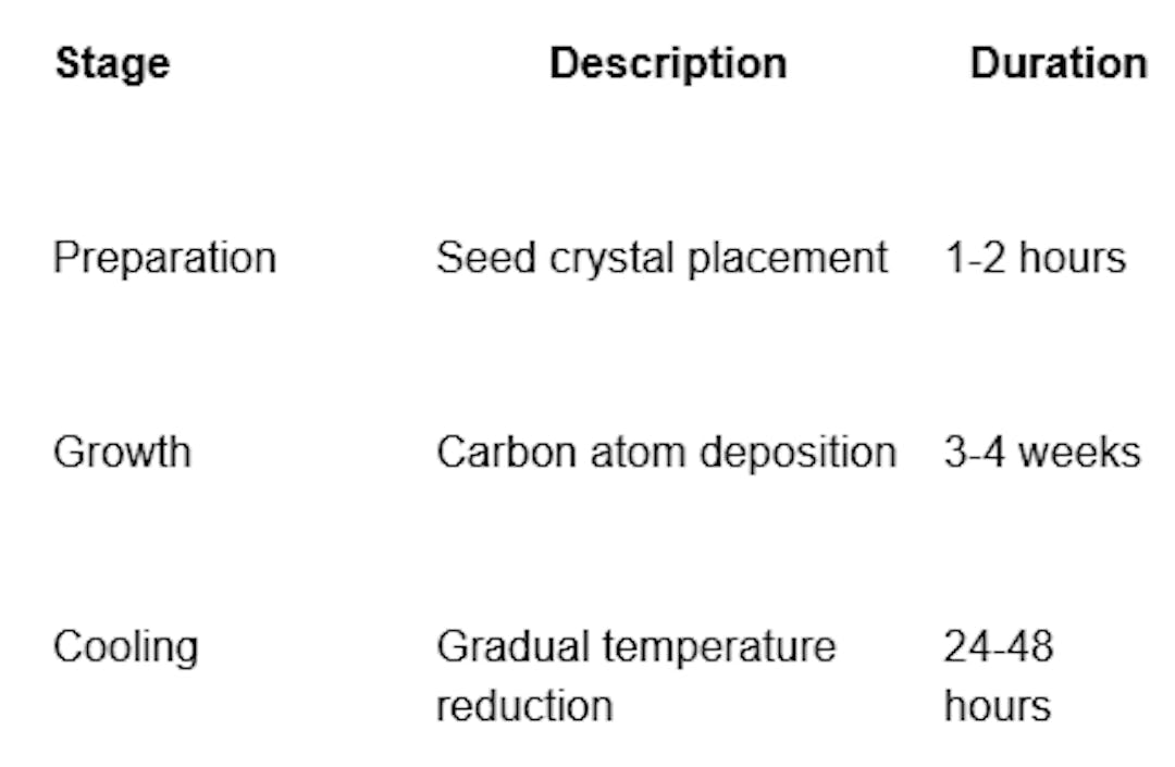 Chemical Vapour Deposition (CVD) Process: Key Steps