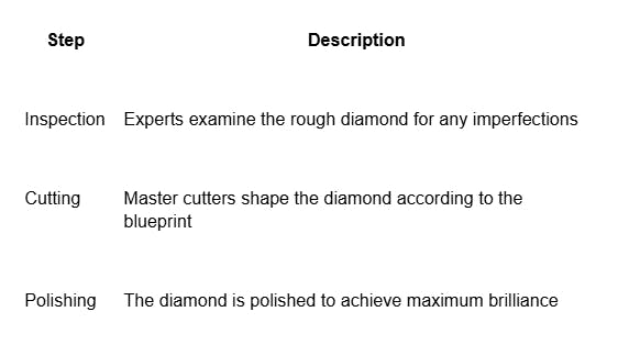 Quality Control and Cutting