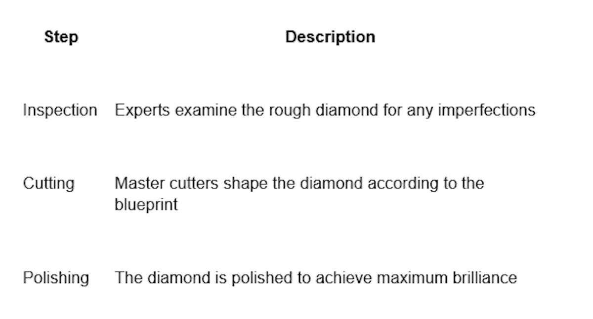 Quality Control and Cutting