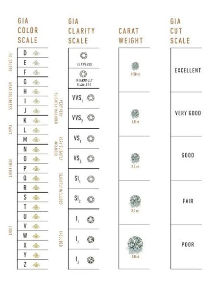 Diamond Cut Grading System