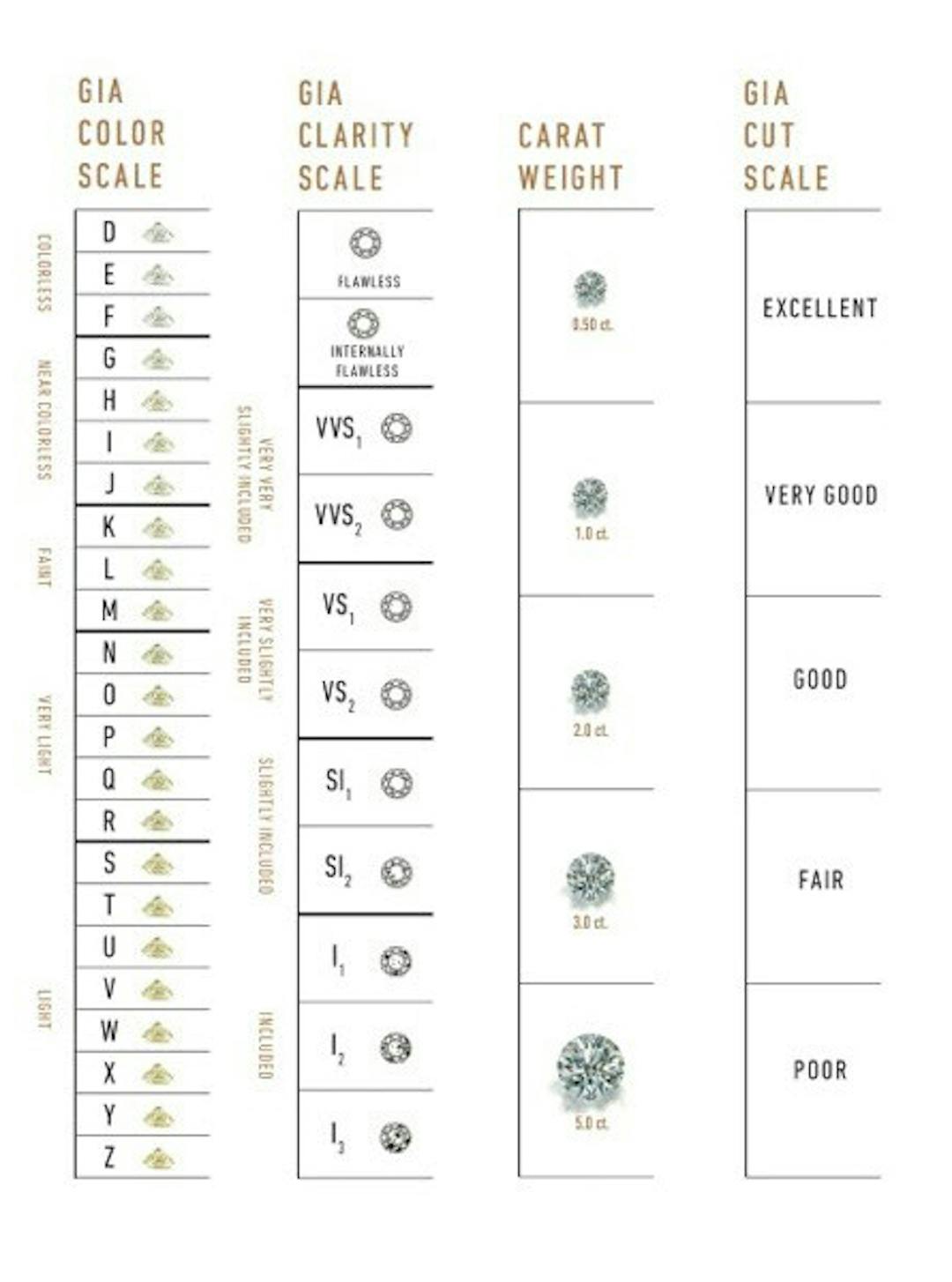 Diamond Cut Grading System