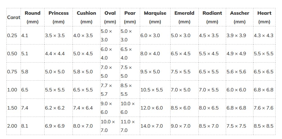 Diamond Carat Weight and Size Comparison Chart
