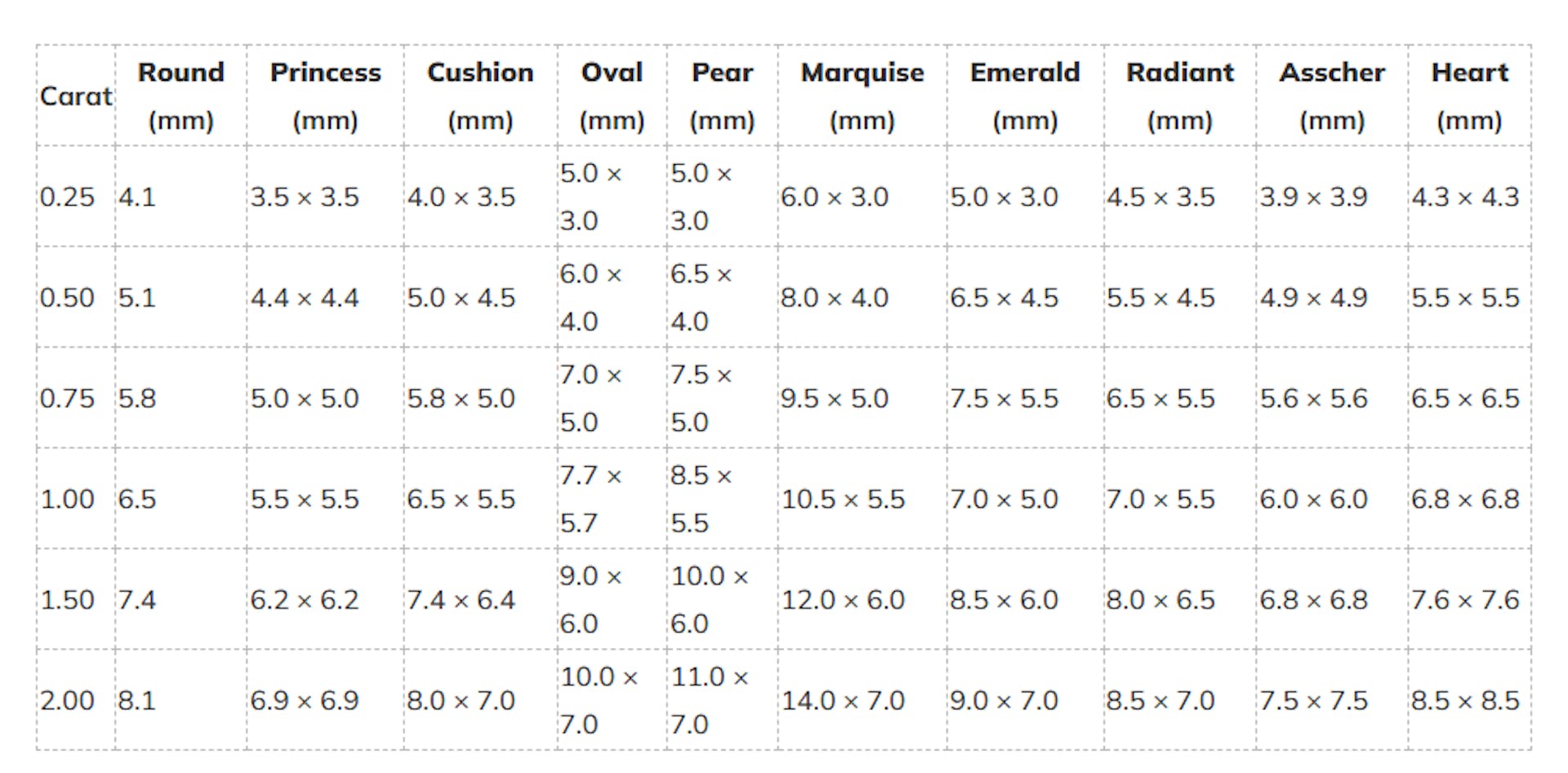 Diamond Carat Weight and Size Comparison Chart